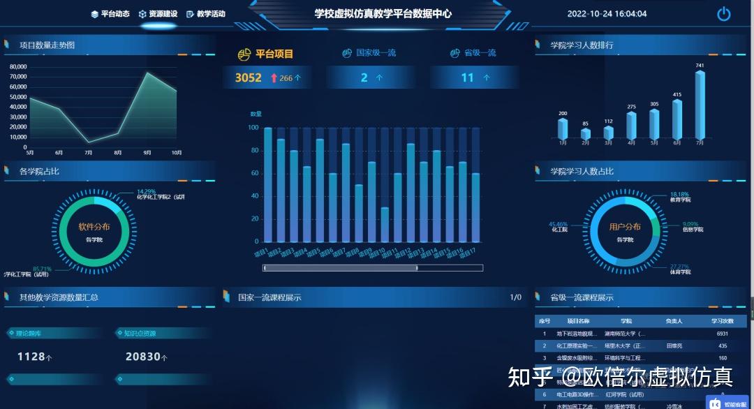 前方高能北京欧倍尔精彩亮相第5859届中国高等教育博览会