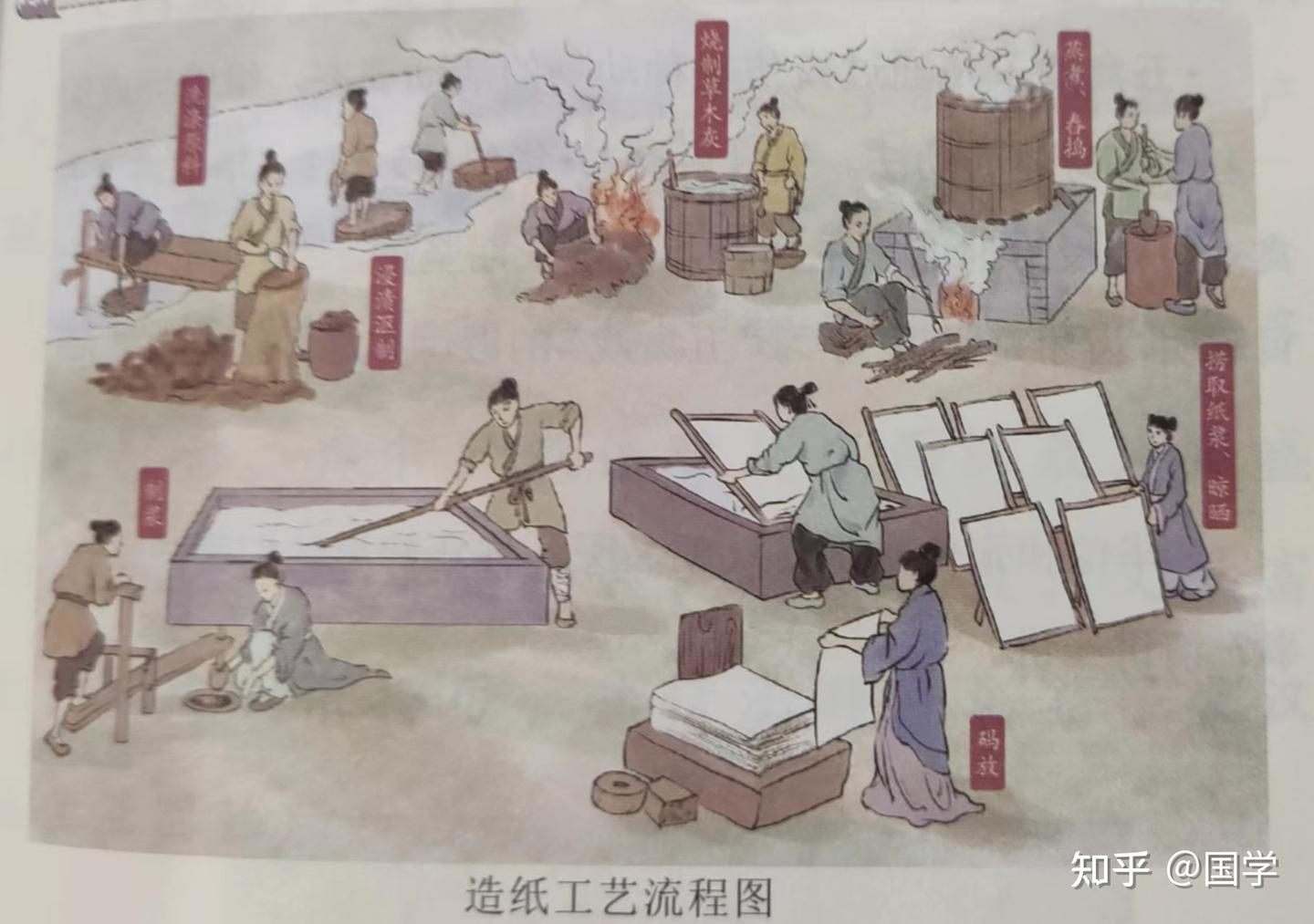 中国书画艺术的推动者蔡伦是怎么造纸的? - 知乎