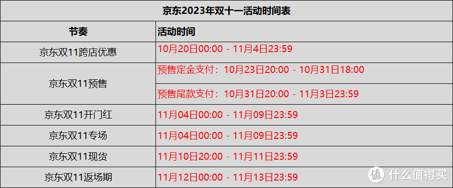 京东今天买什么时候到
