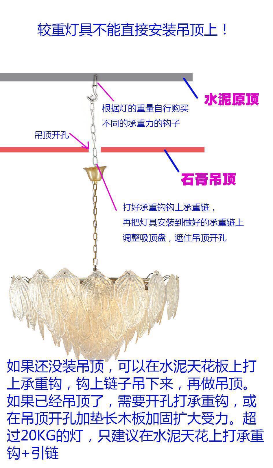 家庭裝修石膏板吊頂如何安裝吊燈方法解決了我的一塊心病