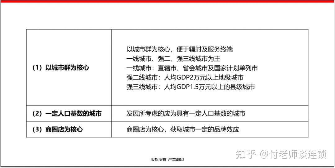 万店连锁:连锁选址体系PPT - 知乎