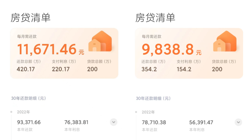 这几类人,千万不要提前还房贷! - 知乎