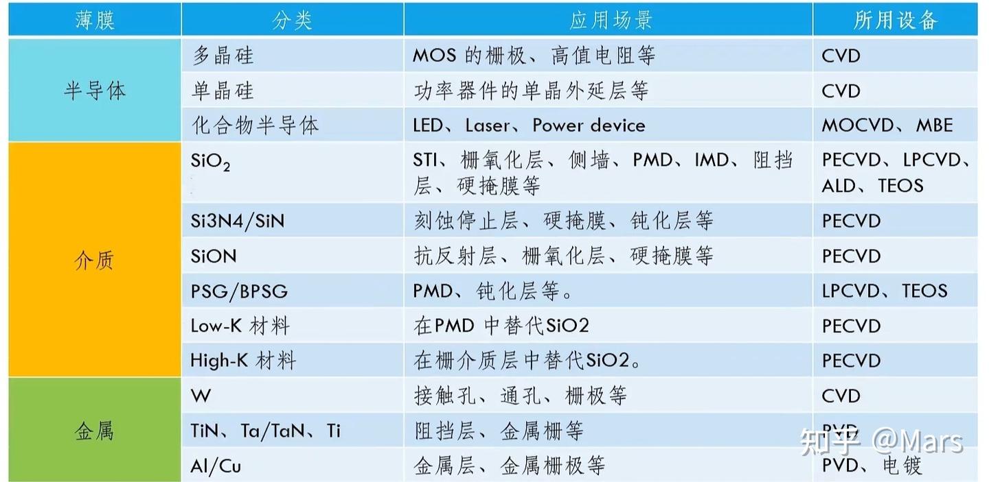 FAB工作入门- 知乎
