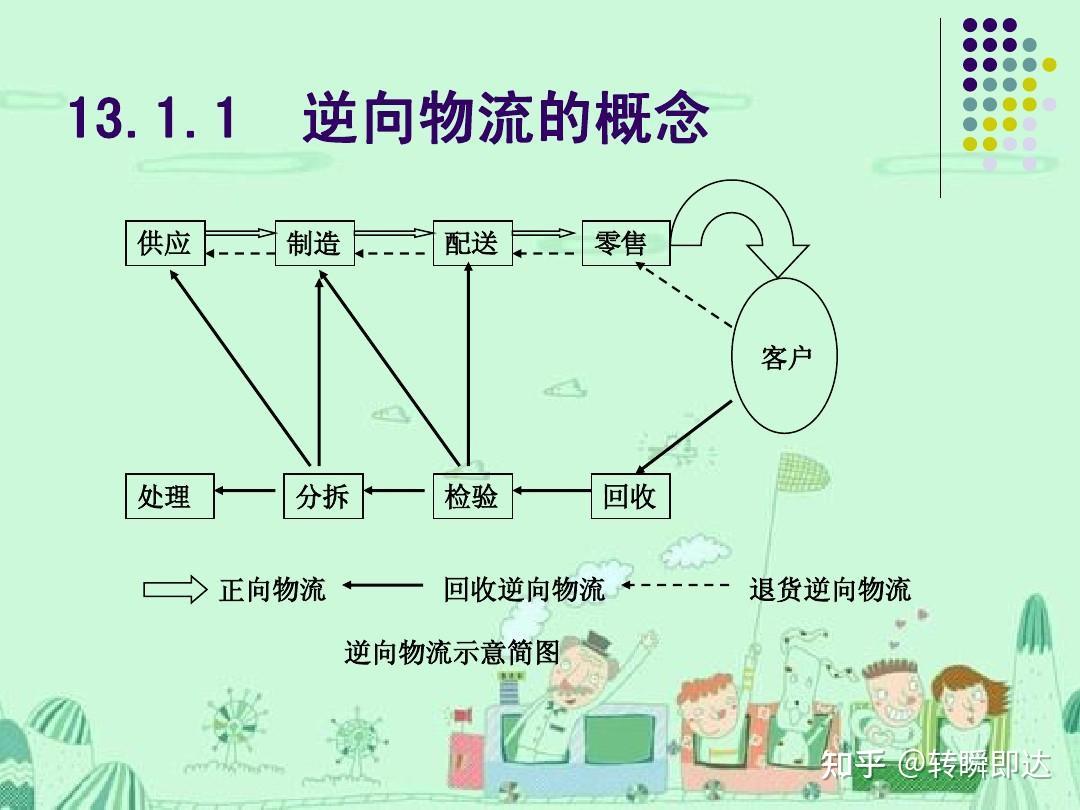 鹿运国际什么是逆向物流