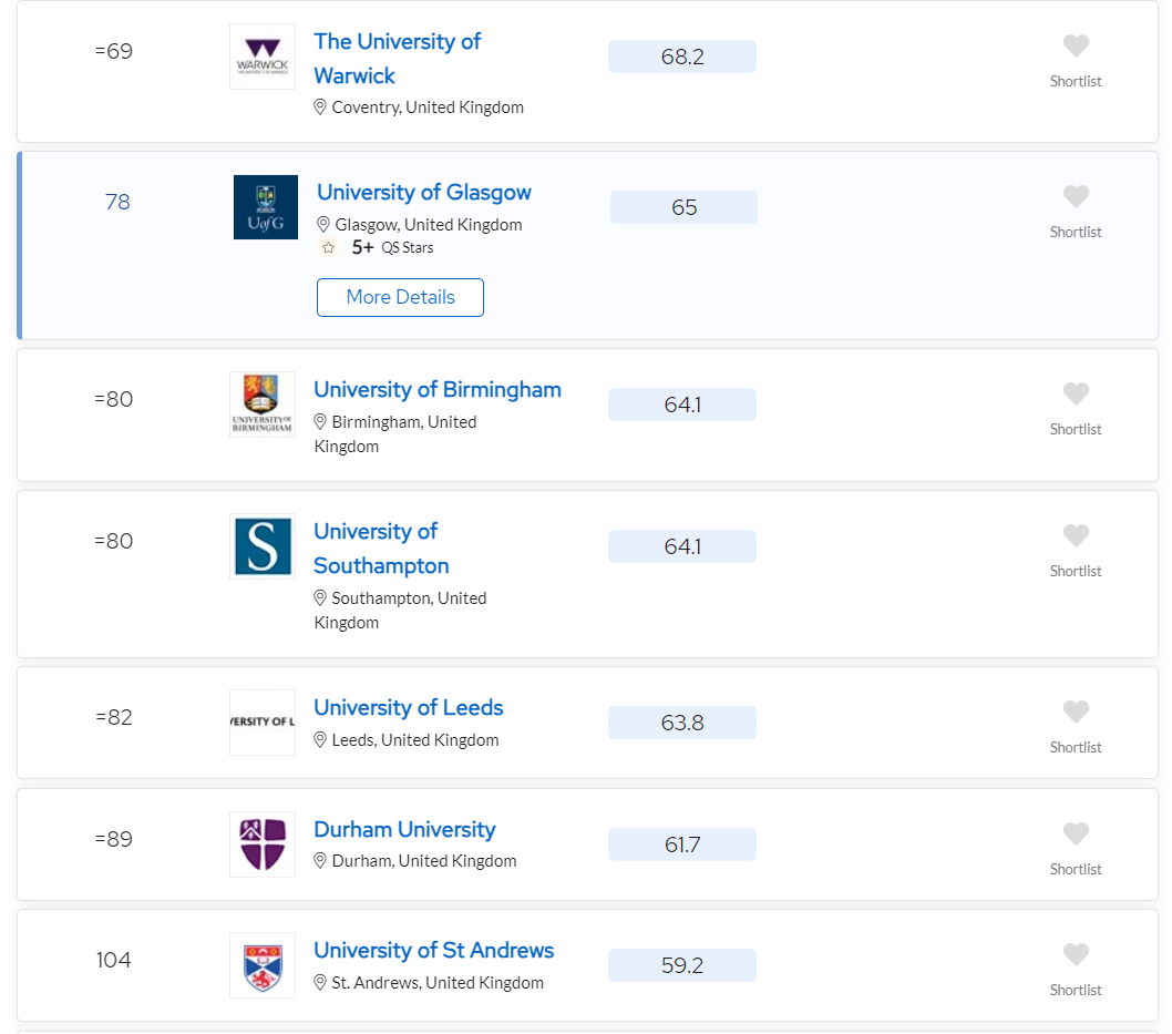 2025qs世界大学排名发布!帝国理工反超牛剑跃居全球第二!