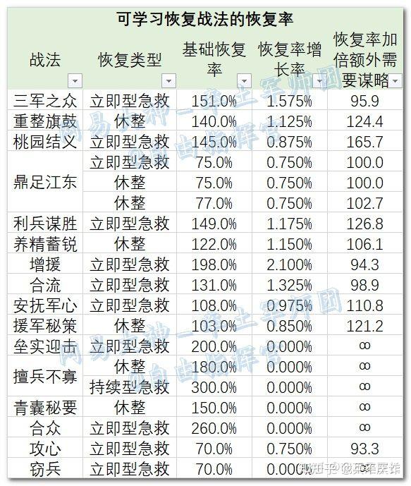 率土之滨详细介绍(率土之滨资讯(率土之滨资料汇编))  第7张