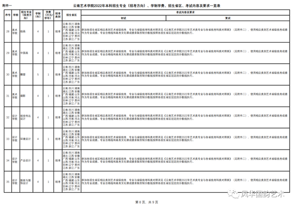 云南藝術學院最低錄取分數線_云南藝術學院2021年分數線_2023年云南藝術學院錄取分數線(2023-2024各專業最低錄取分數線)