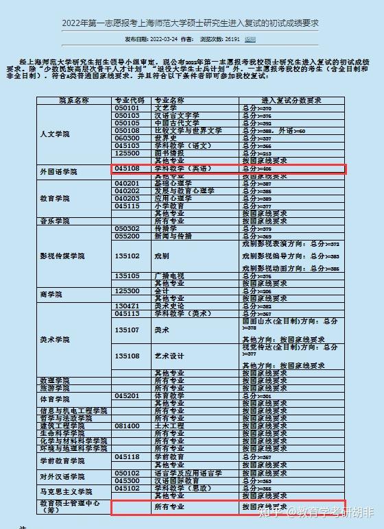 西安石油大学的录取分数线_西安石油大学录取分数线_西安石油大学录取位次