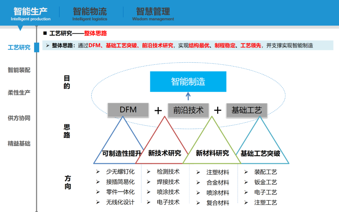 智能製造工廠實施路徑與落地舉措(附pdf源文件下載) - 知乎