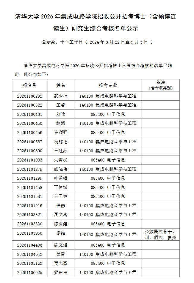 清华大学2026年集成电路学院招收公开招考博士(含硕博连读生)研究生综合考核名单公示 - 知乎