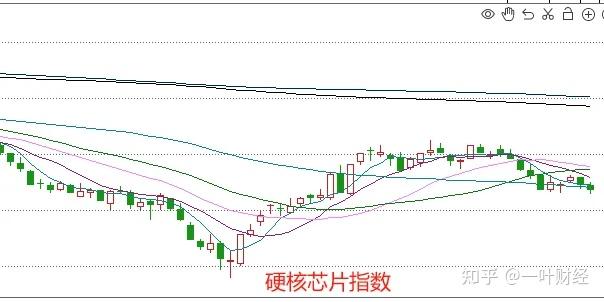 4.3收评:个股惨兮兮,节后A股还会如此吗? - 知乎