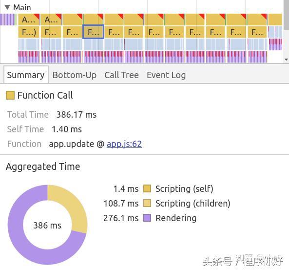 如何在Chrome浏览器中高效利用JavaScript进行开发？