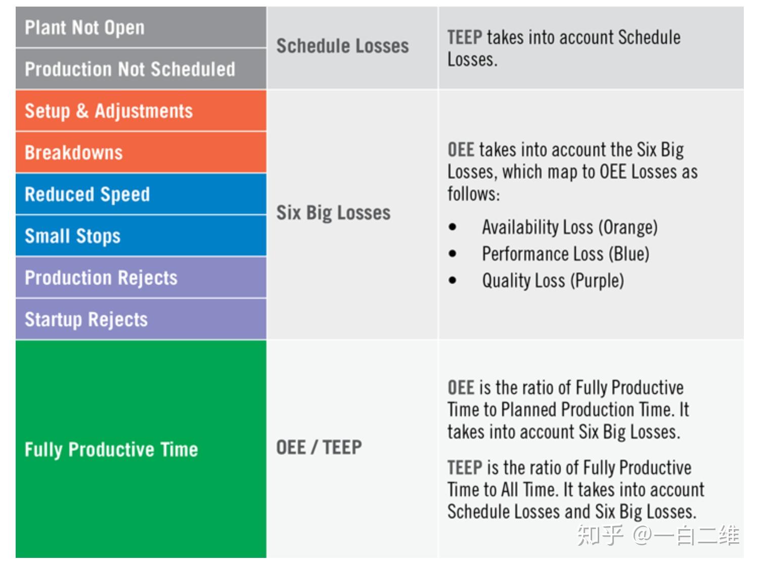 (total effective equipment performance is a performance metric