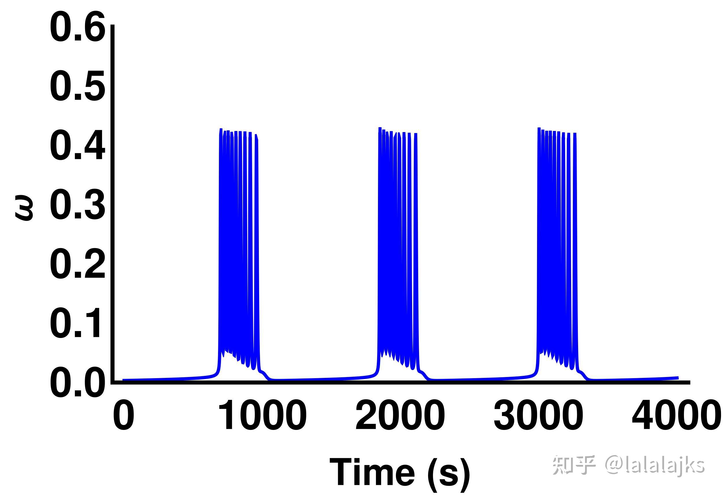 什么是快慢变动力学(slow-fast dynamics)? - 知乎
