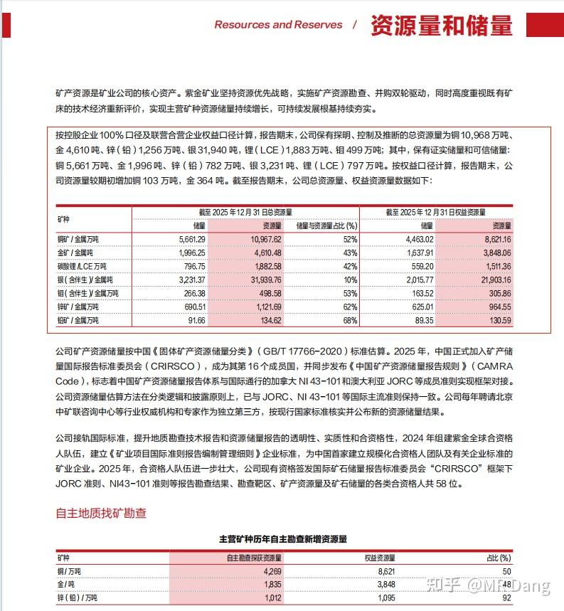 分步骤看懂公司年报 - 知乎