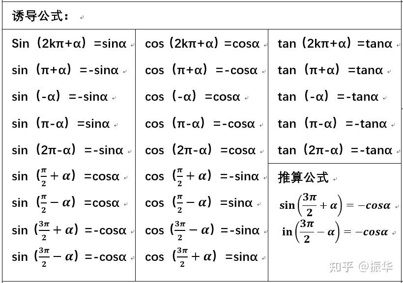 正余弦公式大全图片