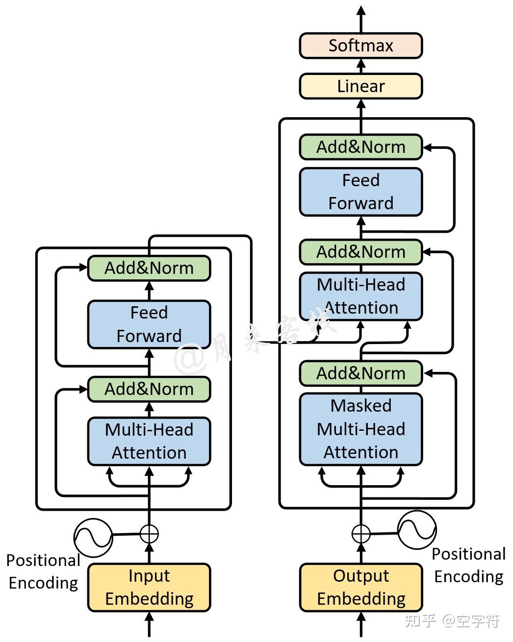 transformer的细节到底是怎么样的？ - 知乎