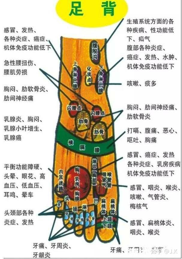 脚背无缘无故特别疼,不是骨头是外面,之前也没有做过剧烈运动,想知道