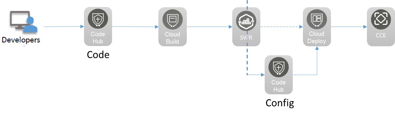 一文带你了解什么是GitOps 一文带你了解什么是GitOps
