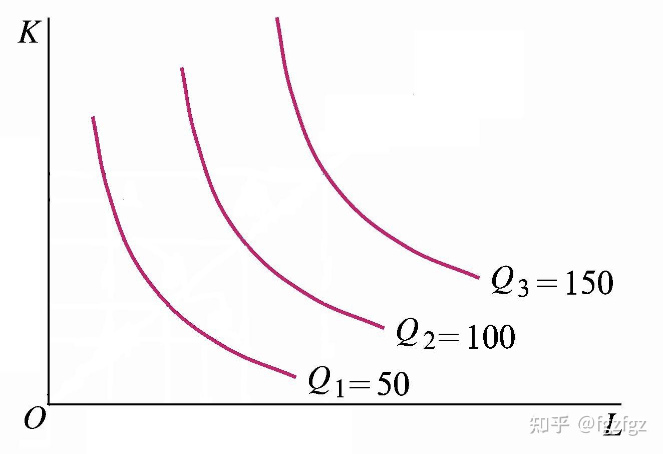 短期生产函数曲线图图片