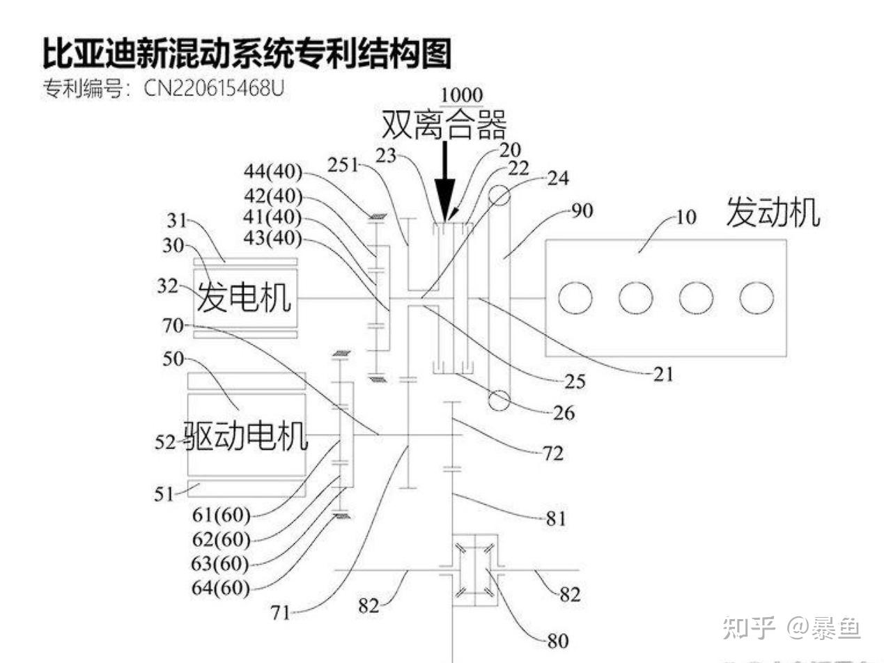 比亚迪dmi工作原理图图片