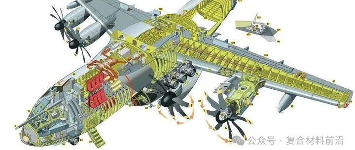 【复合材料前沿】飞机结构简史