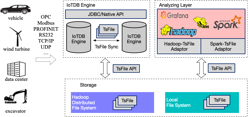 iot物联网应用平台 v2-6dacd212937904d0f40db790282bfcfa_1440w.jpg?source=172ae18b