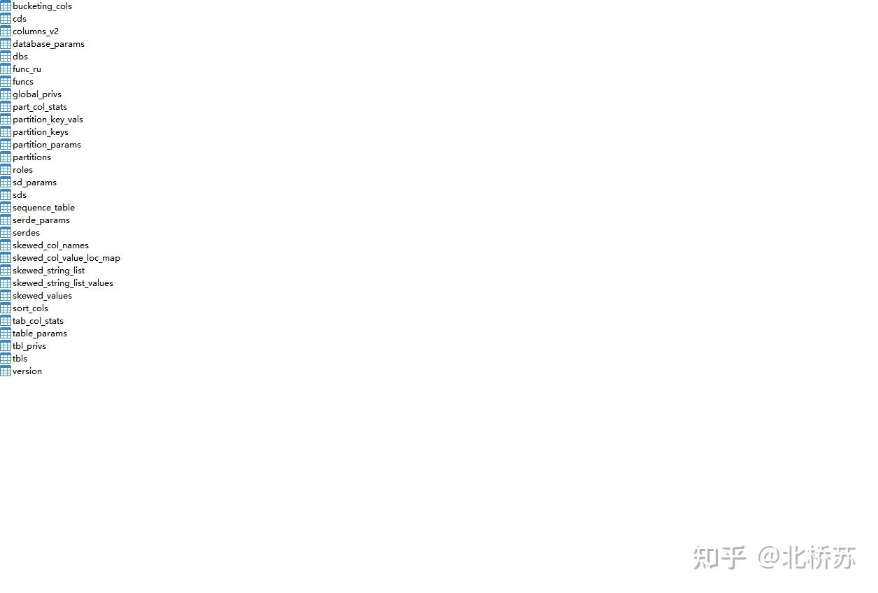 Windows hive 
