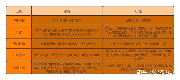 高级多线程编程：解锁并行处理的潜力和复杂性 (多线程编程)
