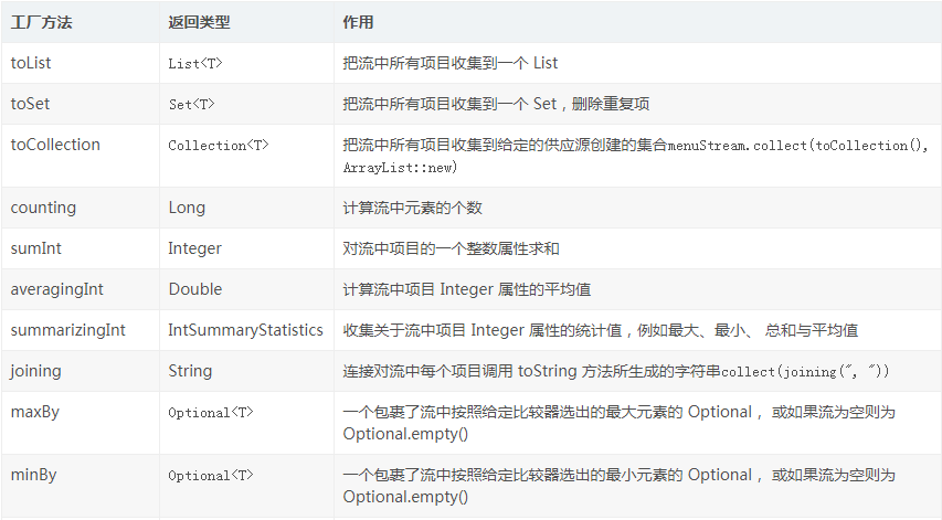 list过滤根据某一个条件判断=java过滤list不等于某个值