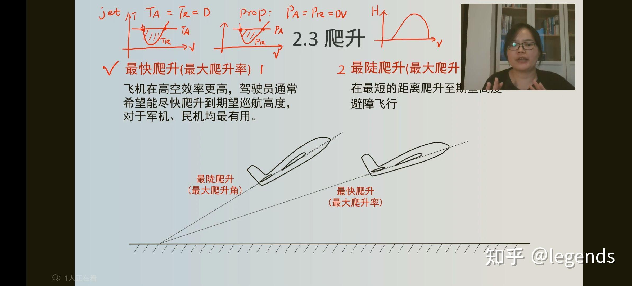 喷气式飞机爬升性能 - 知乎