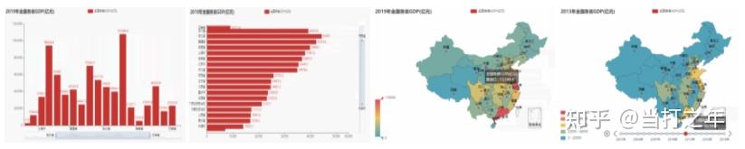 源码下载 | Python可视化系列文章资源(源码+数据) - 知乎