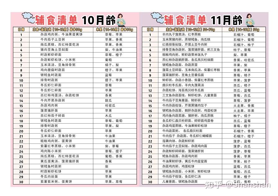 宝宝辅食添加时间表 分年龄要求 v2-6db2a5263d4a1aa5033119149e1c84e4_r.jpg