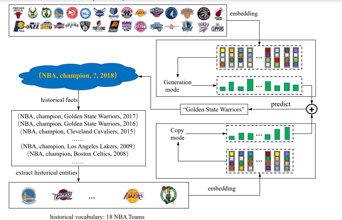 aaai2021时序知识图谱论文译读时序知识图谱论文梳理二