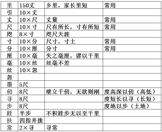 长度单位换算- 知乎