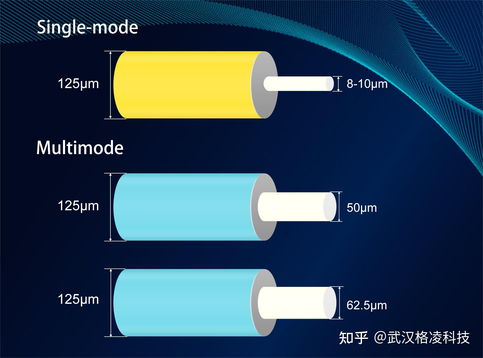 MTP和MPO电缆之间的区别及其使用方法 - 知乎