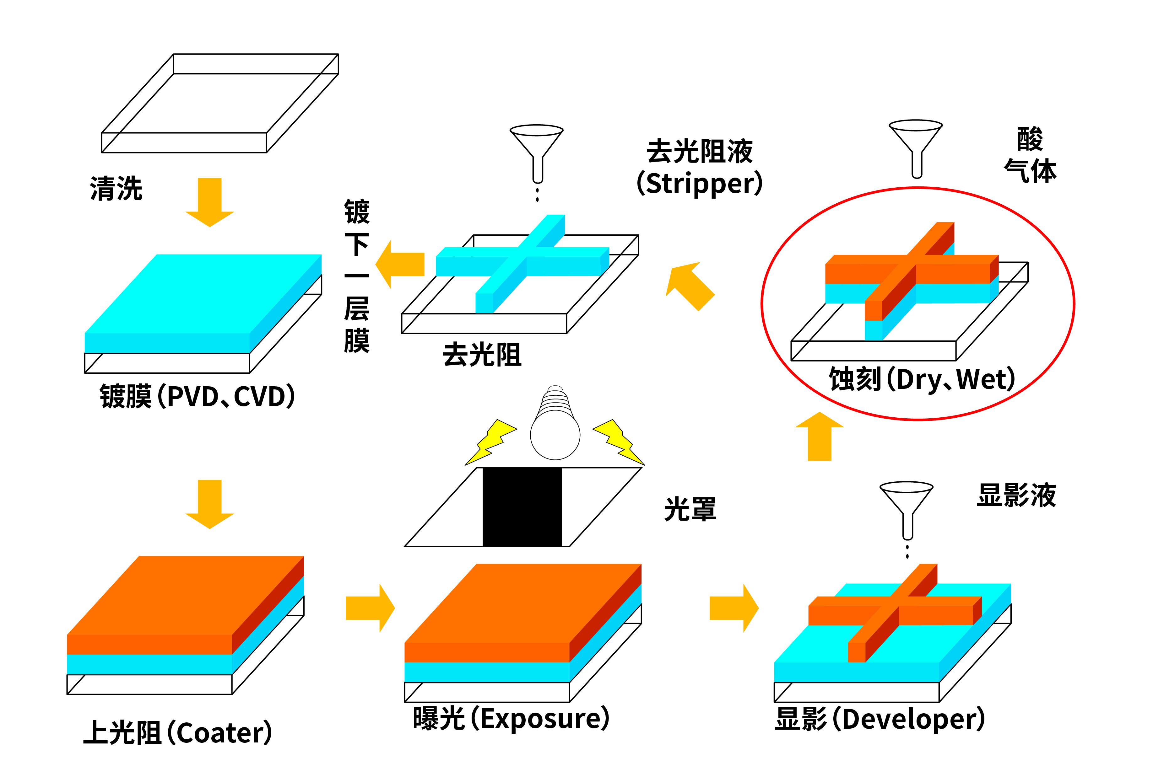 pcb 制作生产中遇到蚀刻线细应该如何解决? - 知乎