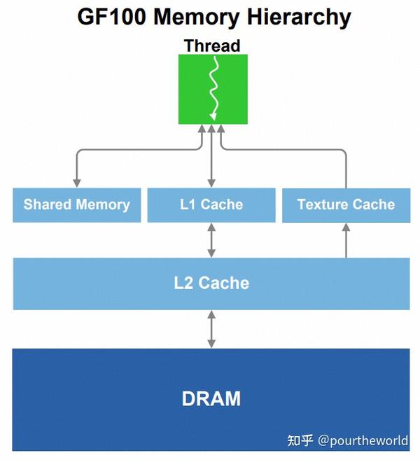 Nvidia gpu style architecture 