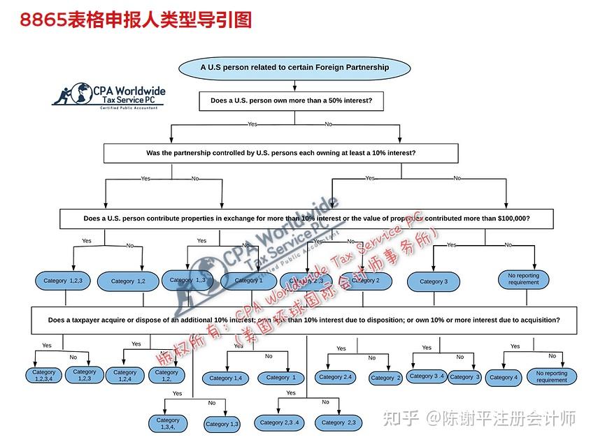 未合规申报fbar35205471等国际信息报表将面临严重处罚