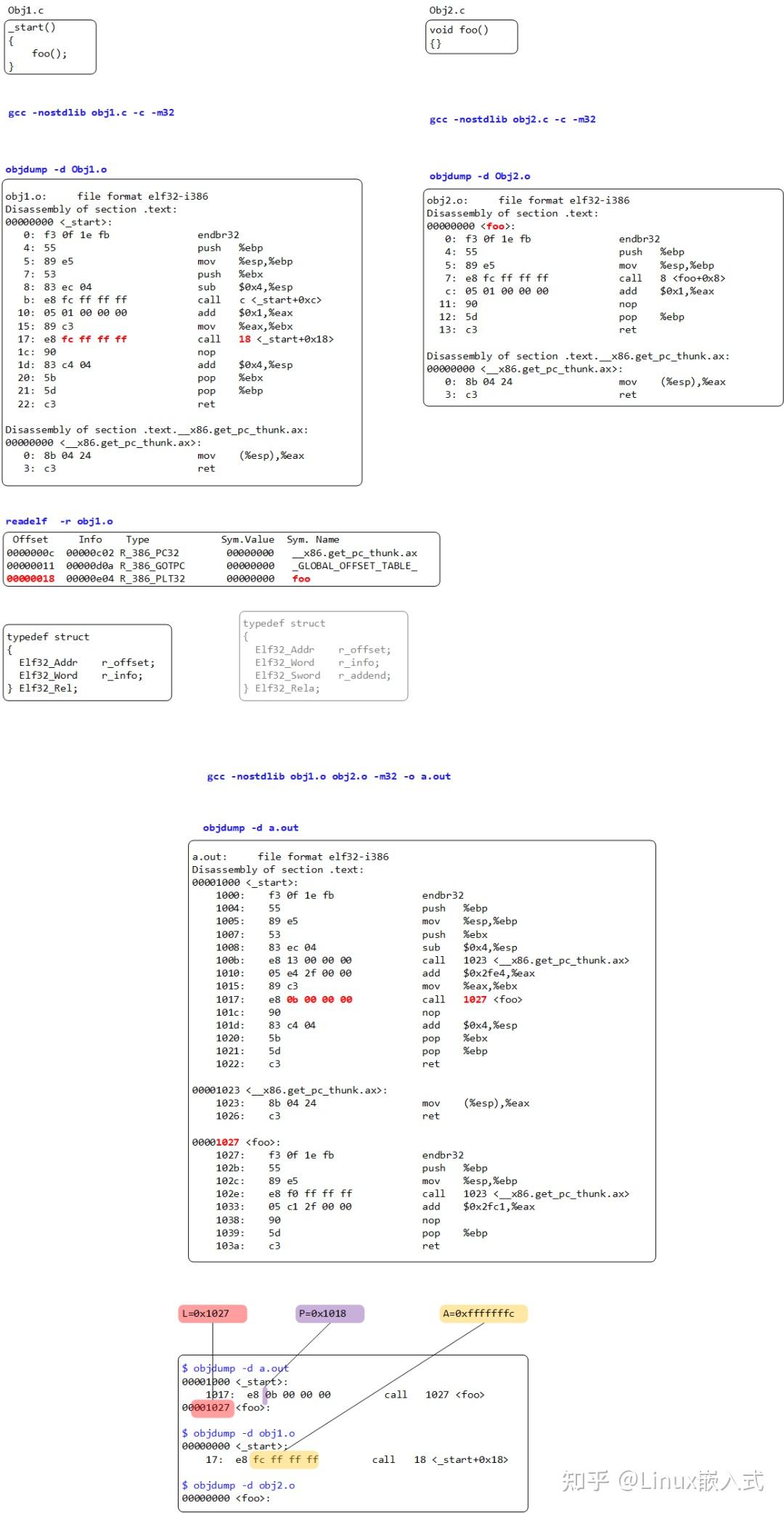 [Linux基础]ELF重定位解析 - 知乎