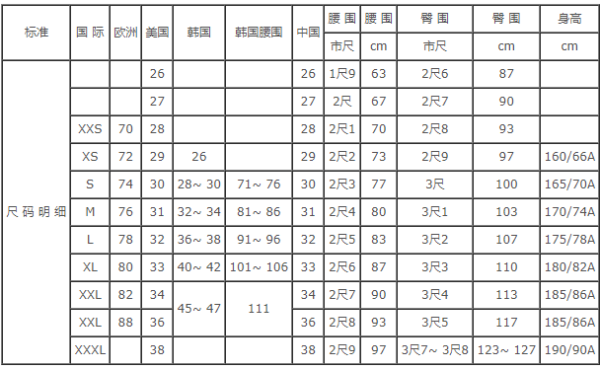 美国服装的尺寸是什么标准的?