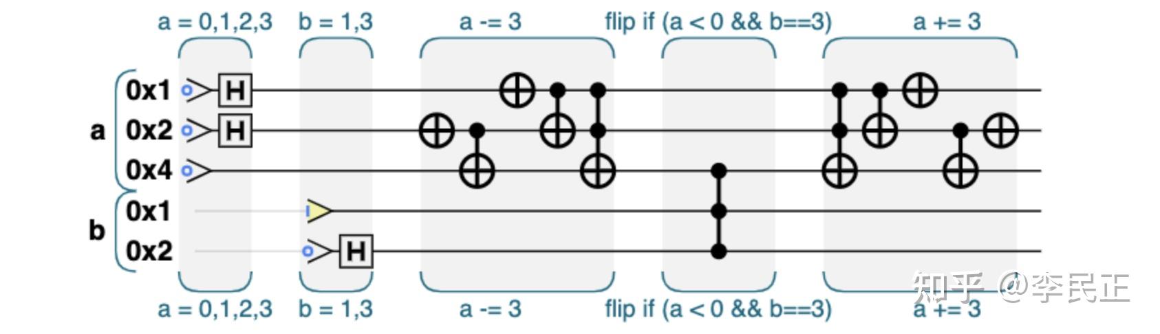 原语:量子世界的if...else... - 知乎