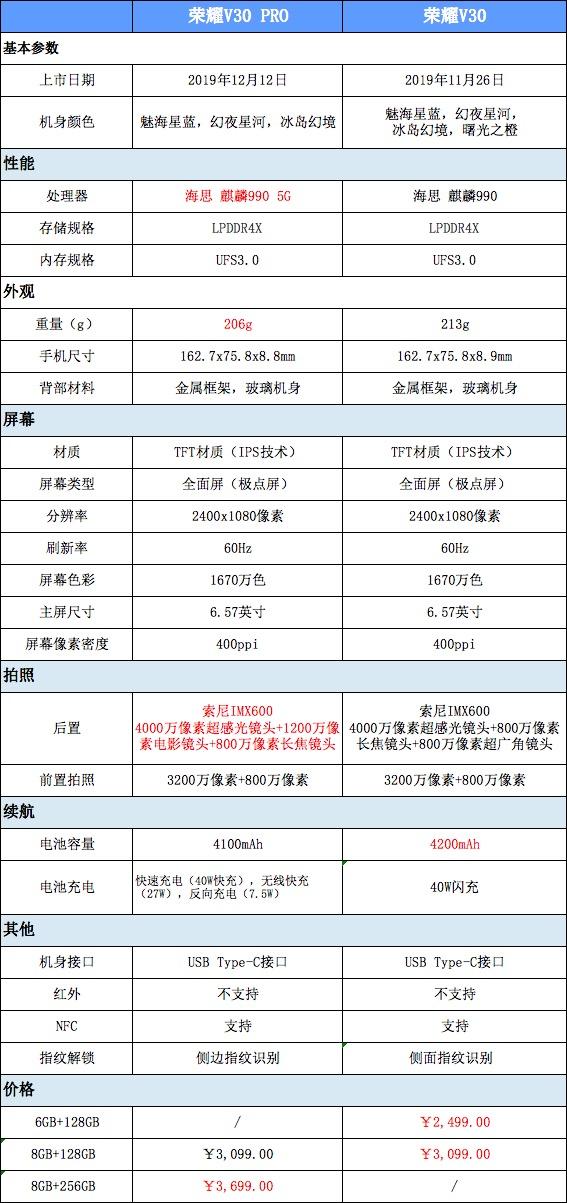 华为荣耀v30参数图片