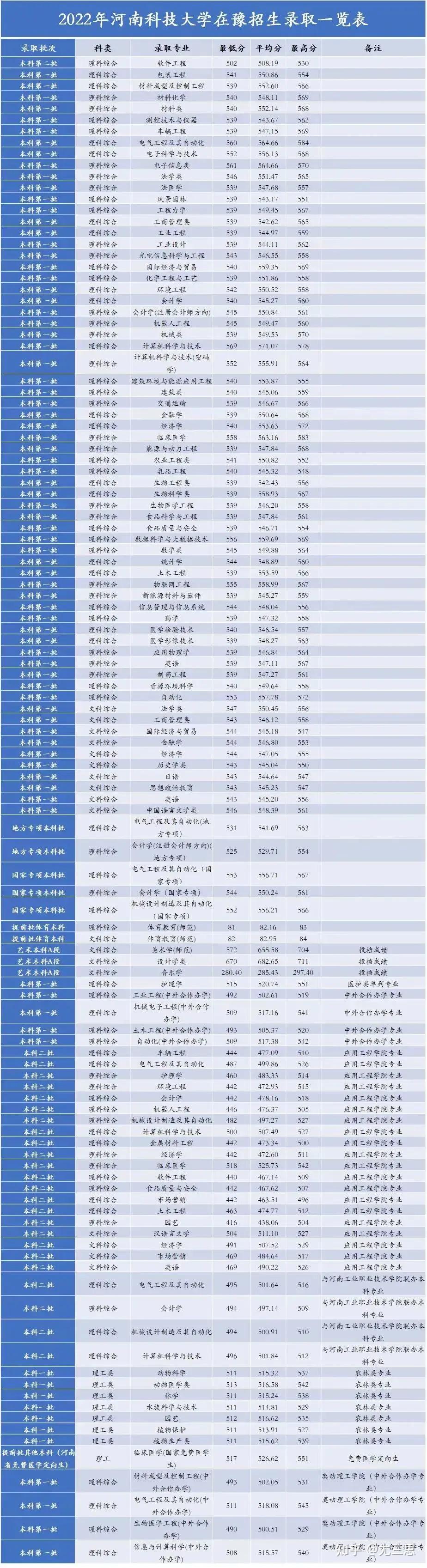 河南科技大学:位于河南省洛阳市,入选河南省"双一流"创建高校