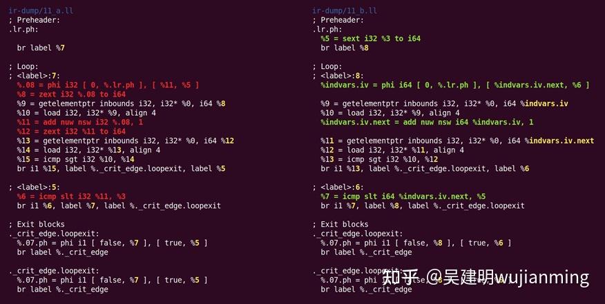 LLVM优化示例分析 - 知乎