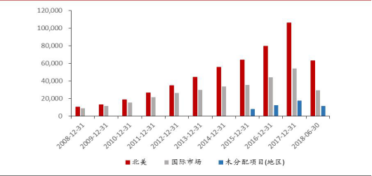 19亚马逊业务分析报告 知乎