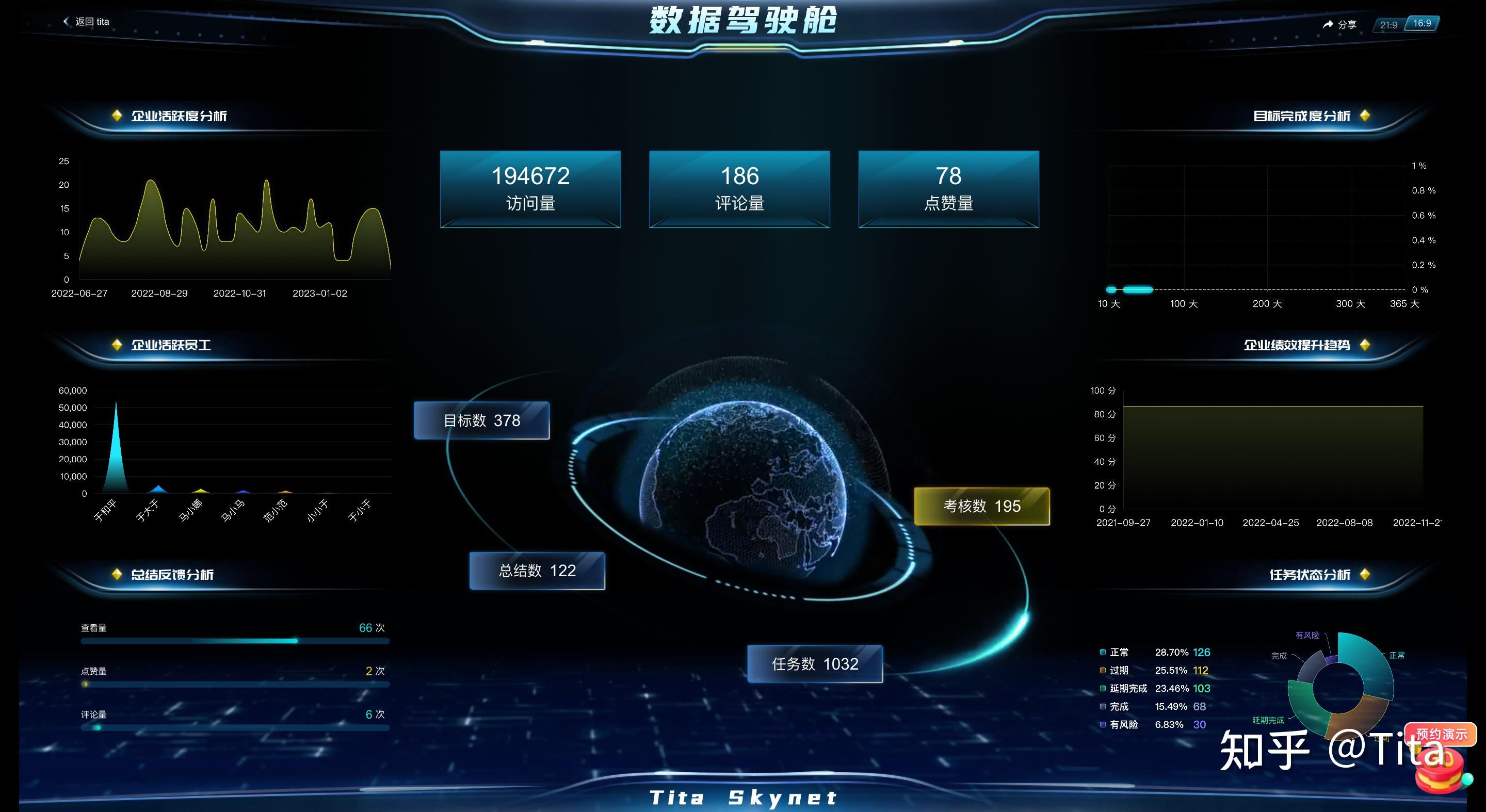 tita升级数据驾驶舱全新发布