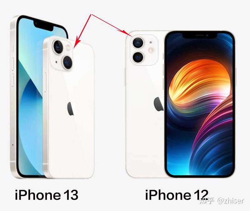 iphone12低配版和iphone13低配版有什么区别