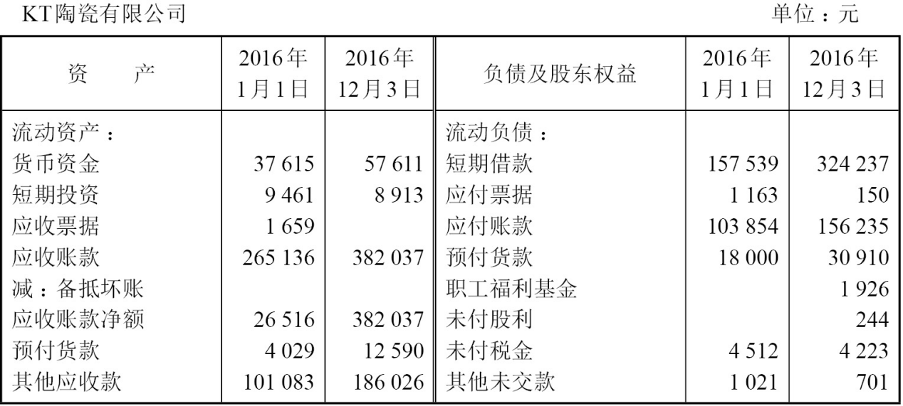 亏损企业的财务报表怎么分析？ - 知乎