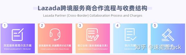 Farfetch代营运好不好_可不可以找_如何优先选择一间可信赖..._chan_(lazada代营运)（骇骇是什么意思）